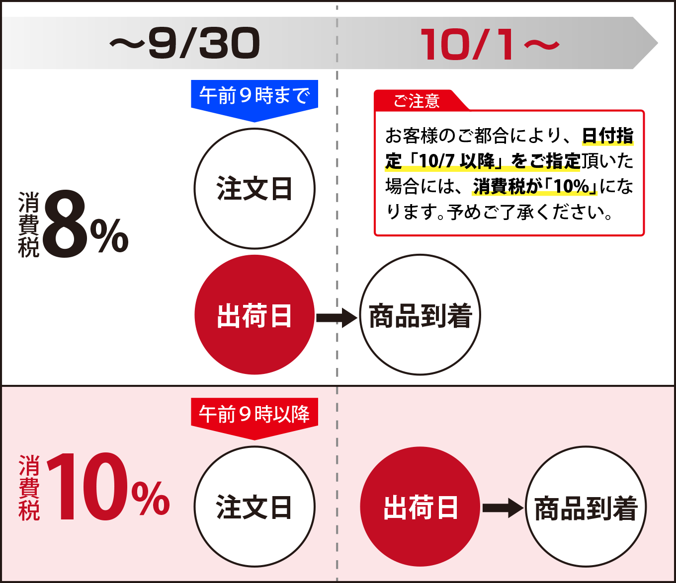 消費税増税に対する当社からのお知らせ スポーツソックス 靴下 ウェアの通販 アールエル公式ストア Rxl